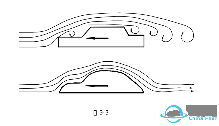 航模的基本原理和基本知识w9.jpg