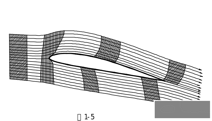 航模的基本原理和基本知识w5.jpg