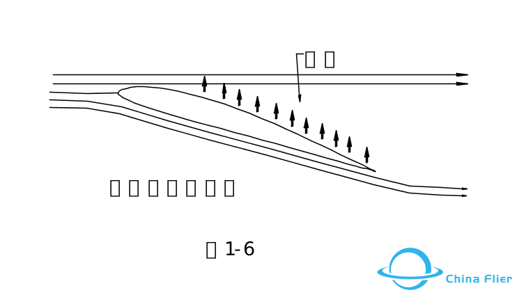 航模的基本原理和基本知识w6.jpg