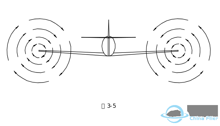 航模的基本原理和基本知识w11.jpg