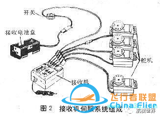 航模的基本原理和基本知识w23.jpg