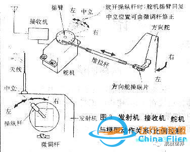 航模的基本原理和基本知识w24.jpg