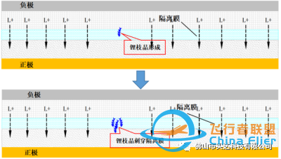 无人机电池的使用与注意事项w3.jpg