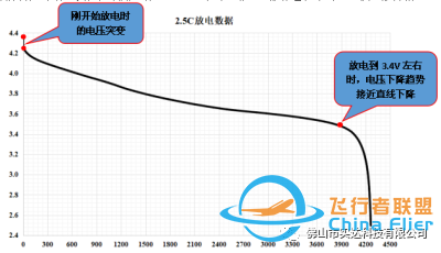 无人机电池的使用与注意事项w4.jpg