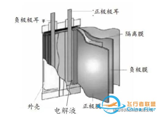 无人机电池的使用与注意事项w2.jpg