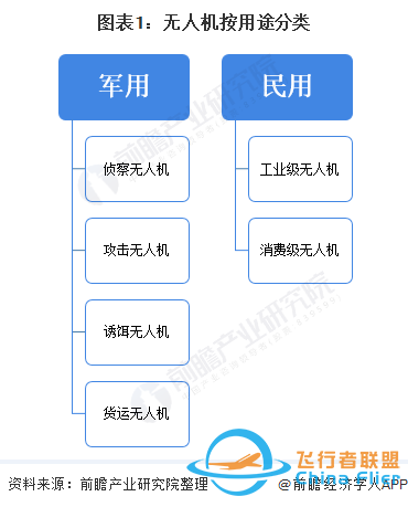 我国无人机的发展趋势和前景z1.jpg