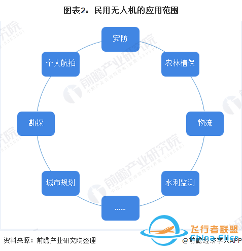 我国无人机的发展趋势和前景z2.jpg