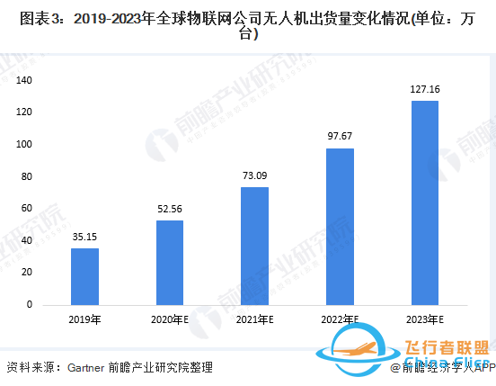 我国无人机的发展趋势和前景z3.jpg