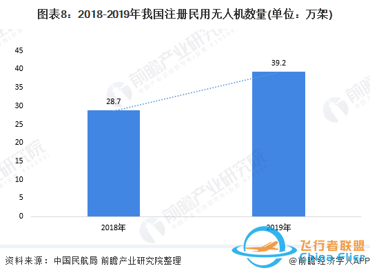 我国无人机的发展趋势和前景z8.jpg