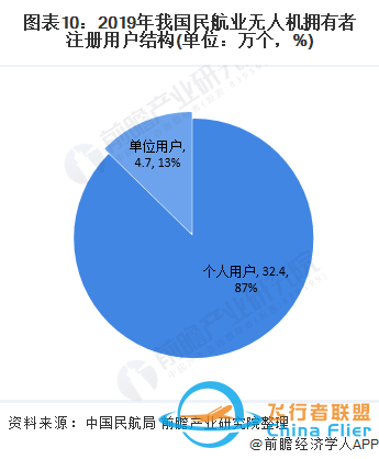 我国无人机的发展趋势和前景z10.jpg