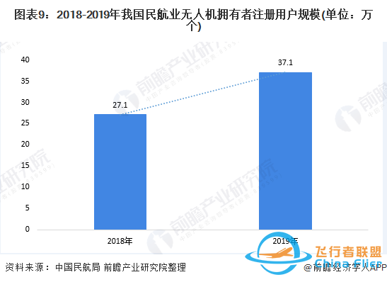 我国无人机的发展趋势和前景z9.jpg