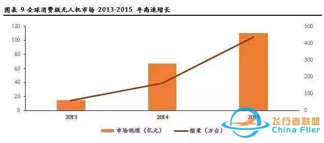 无人机飞控行业调研报告w6.jpg