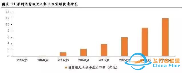 无人机飞控行业调研报告w8.jpg