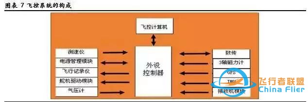 无人机飞控行业调研报告w4.jpg