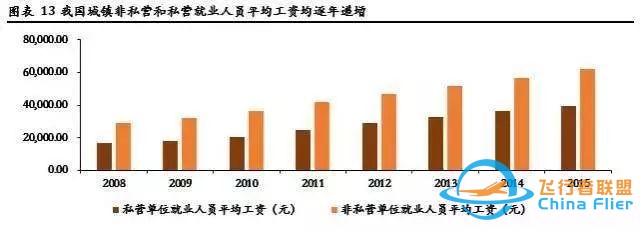 无人机飞控行业调研报告w10.jpg