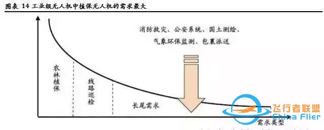 无人机飞控行业调研报告w11.jpg