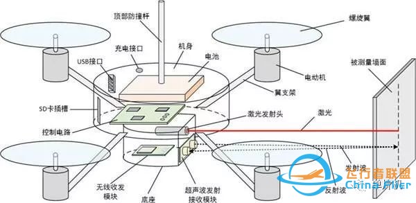 3个无人机DIY视频教程w2.jpg