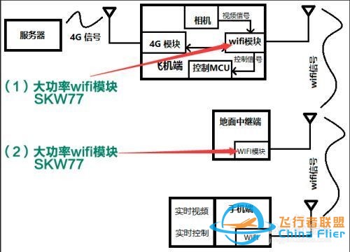 航拍无人机怎么连接手机-5.jpg