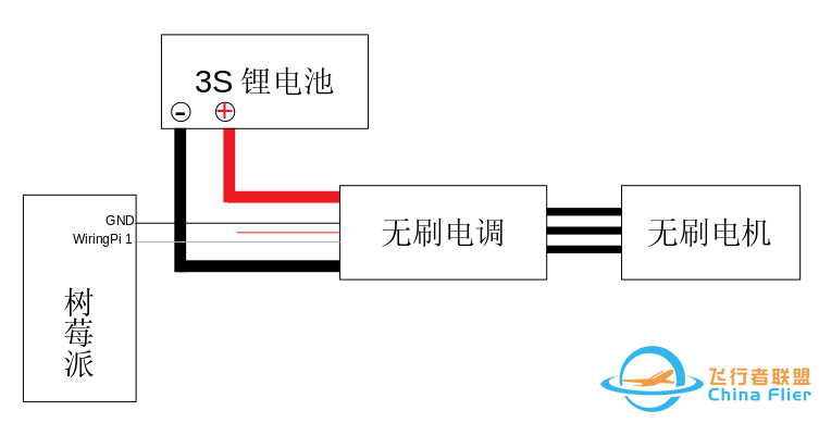 树莓派多旋翼无人机制作:航模电池与电机驱动w4.jpg