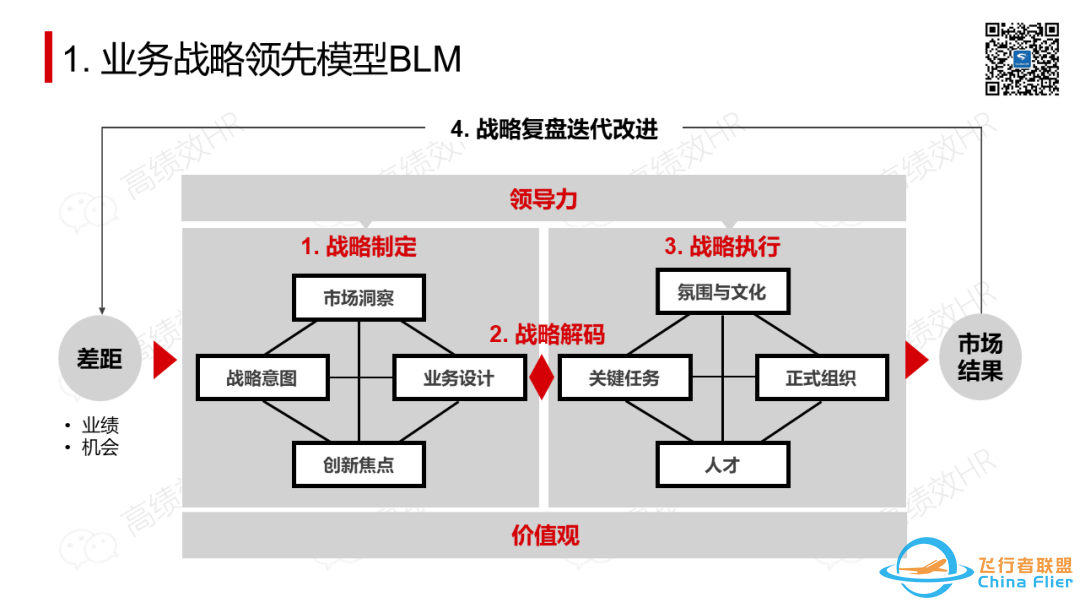 太全了!OD常用工具模型大盘点.pptw6.jpg