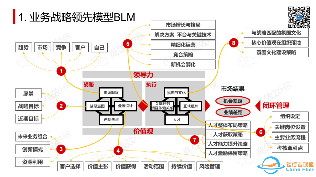 太全了!OD常用工具模型大盘点.pptw7.jpg