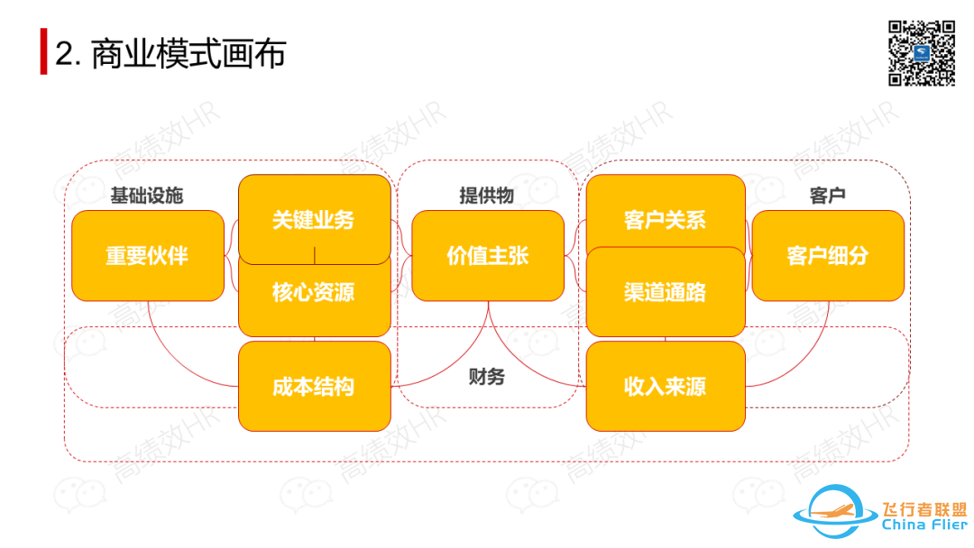 太全了!OD常用工具模型大盘点.pptw8.jpg