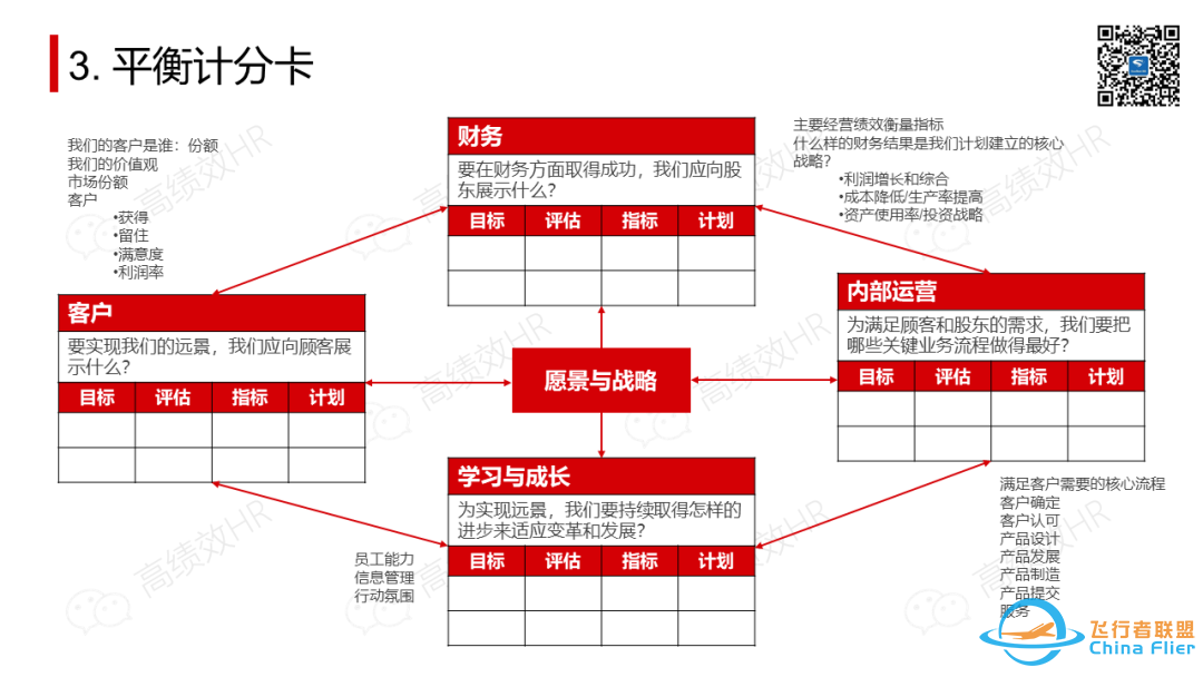 太全了!OD常用工具模型大盘点.pptw10.jpg