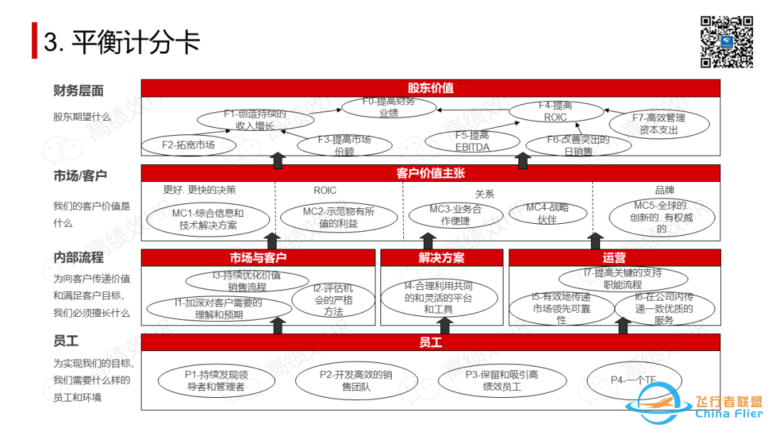 太全了!OD常用工具模型大盘点.pptw12.jpg