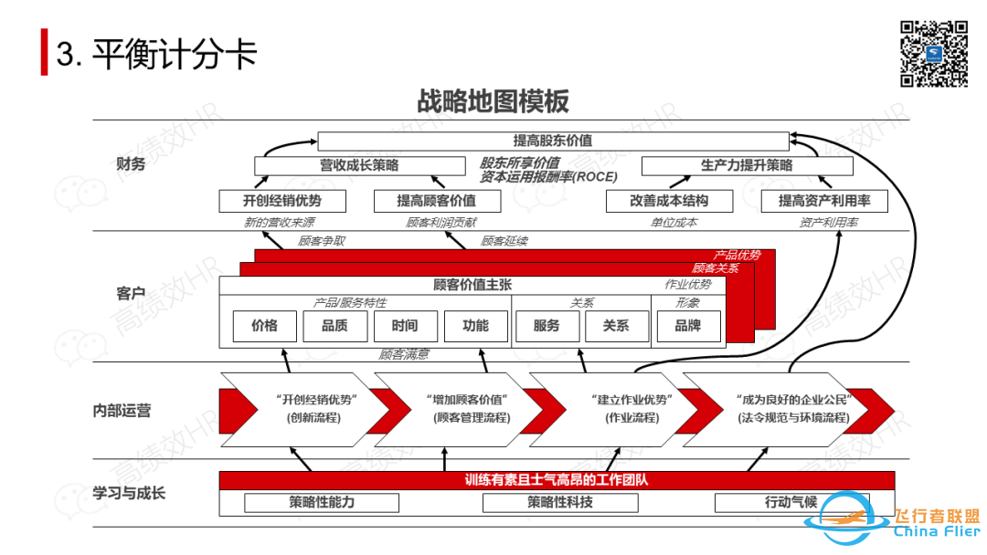 太全了!OD常用工具模型大盘点.pptw11.jpg