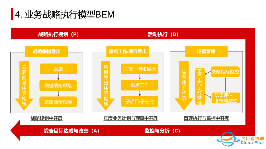 太全了!OD常用工具模型大盘点.pptw13.jpg