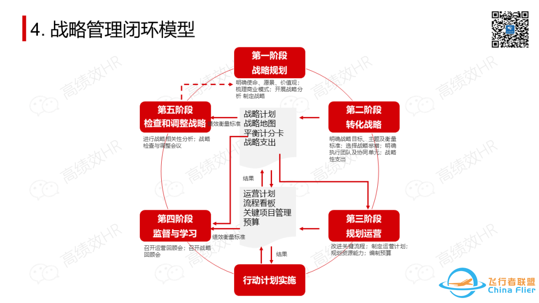 太全了!OD常用工具模型大盘点.pptw14.jpg