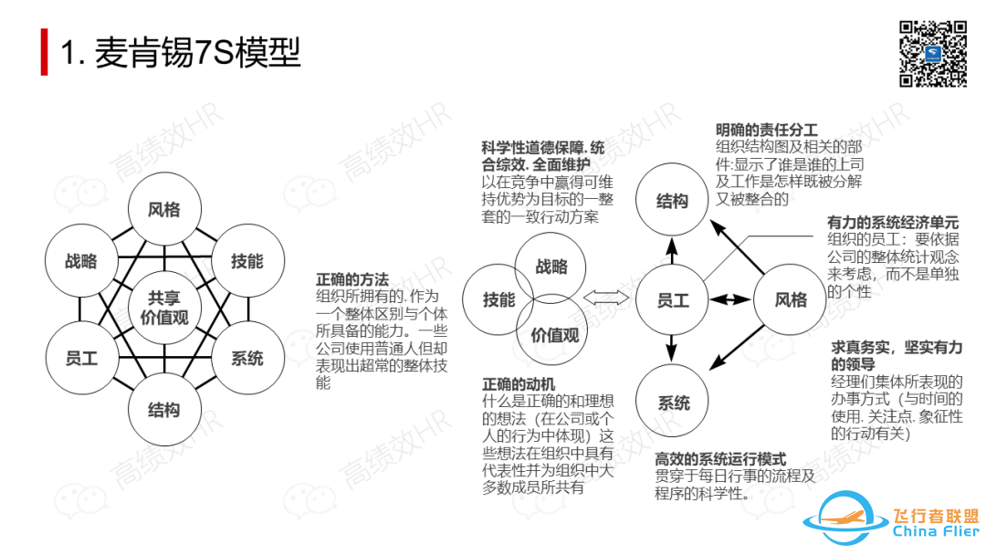 太全了!OD常用工具模型大盘点.pptw16.jpg