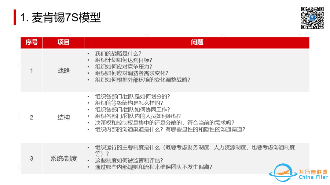 太全了!OD常用工具模型大盘点.pptw17.jpg