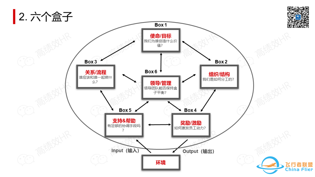 太全了!OD常用工具模型大盘点.pptw19.jpg