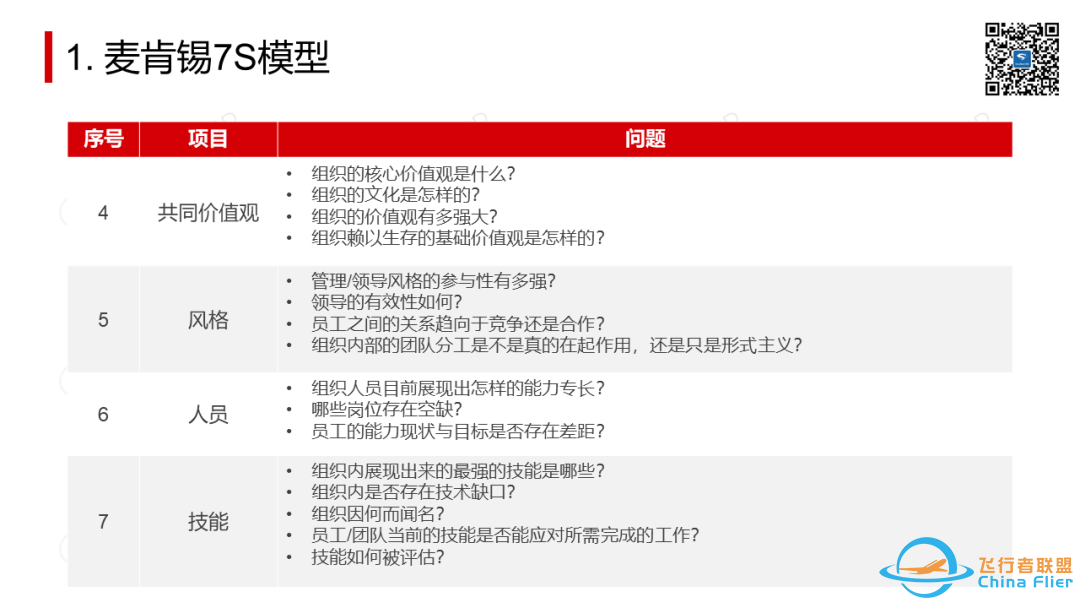 太全了!OD常用工具模型大盘点.pptw18.jpg