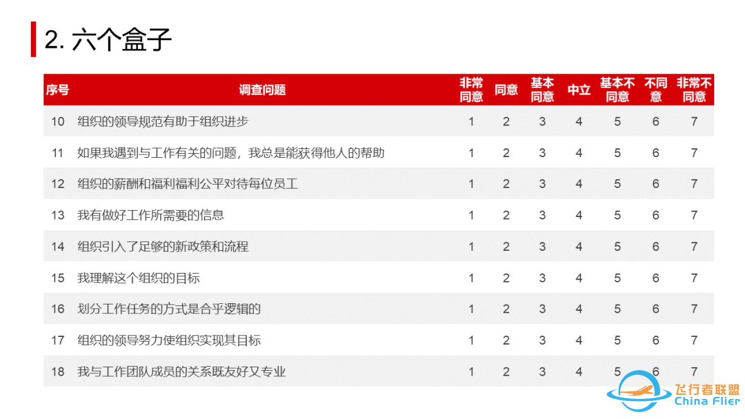 太全了!OD常用工具模型大盘点.pptw21.jpg