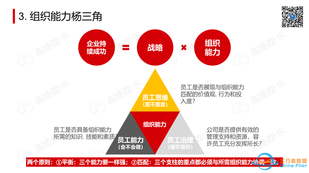 太全了!OD常用工具模型大盘点.pptw25.jpg