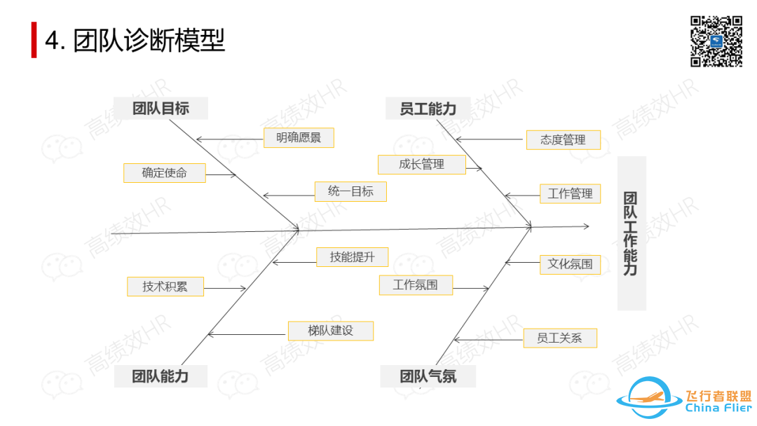 太全了!OD常用工具模型大盘点.pptw26.jpg