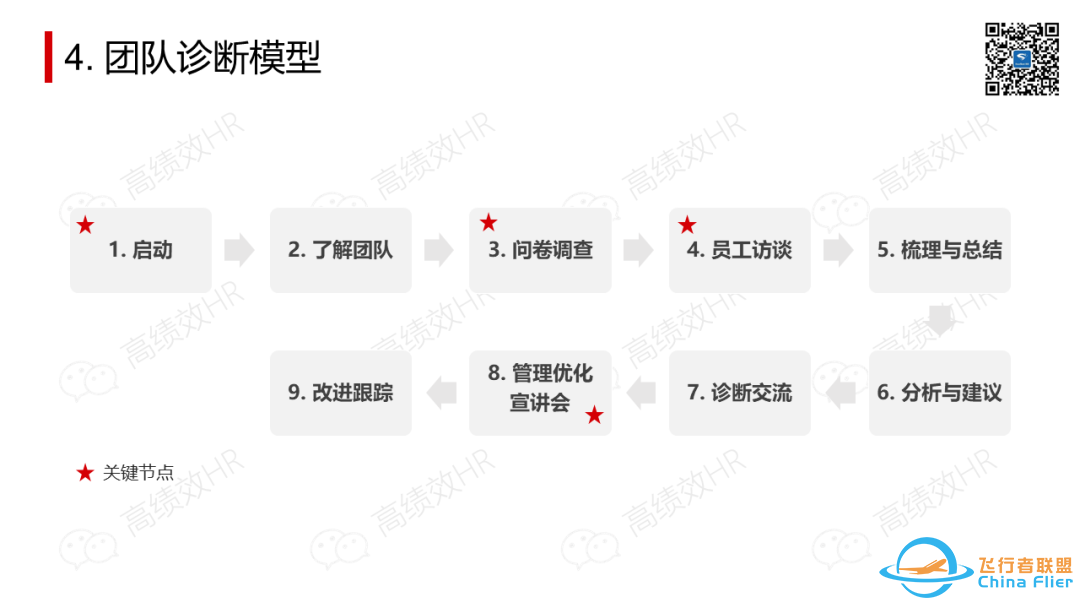 太全了!OD常用工具模型大盘点.pptw27.jpg