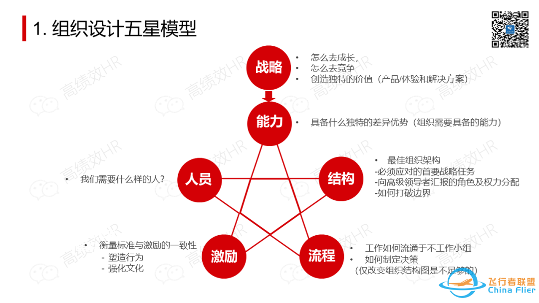 太全了!OD常用工具模型大盘点.pptw29.jpg