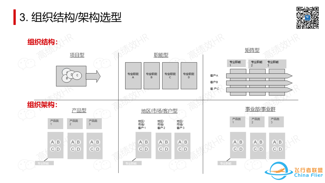 太全了!OD常用工具模型大盘点.pptw32.jpg