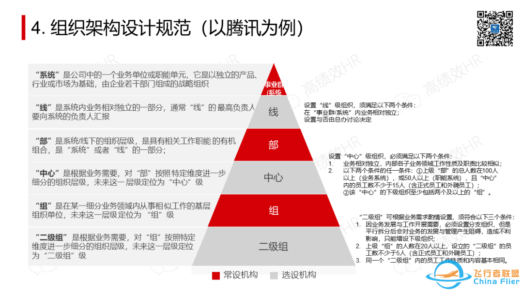 太全了!OD常用工具模型大盘点.pptw33.jpg