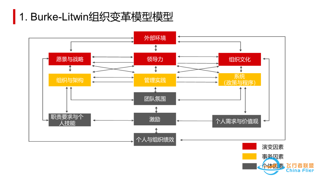 太全了!OD常用工具模型大盘点.pptw35.jpg