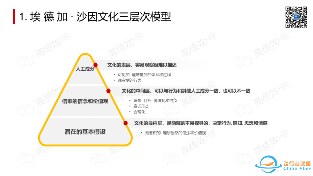 太全了!OD常用工具模型大盘点.pptw38.jpg