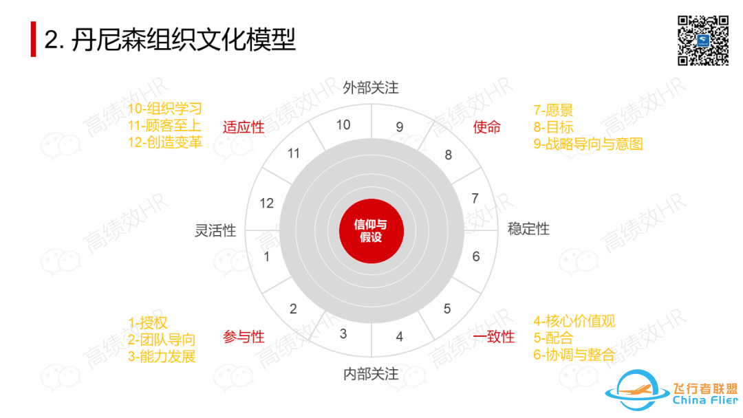 太全了!OD常用工具模型大盘点.pptw39.jpg