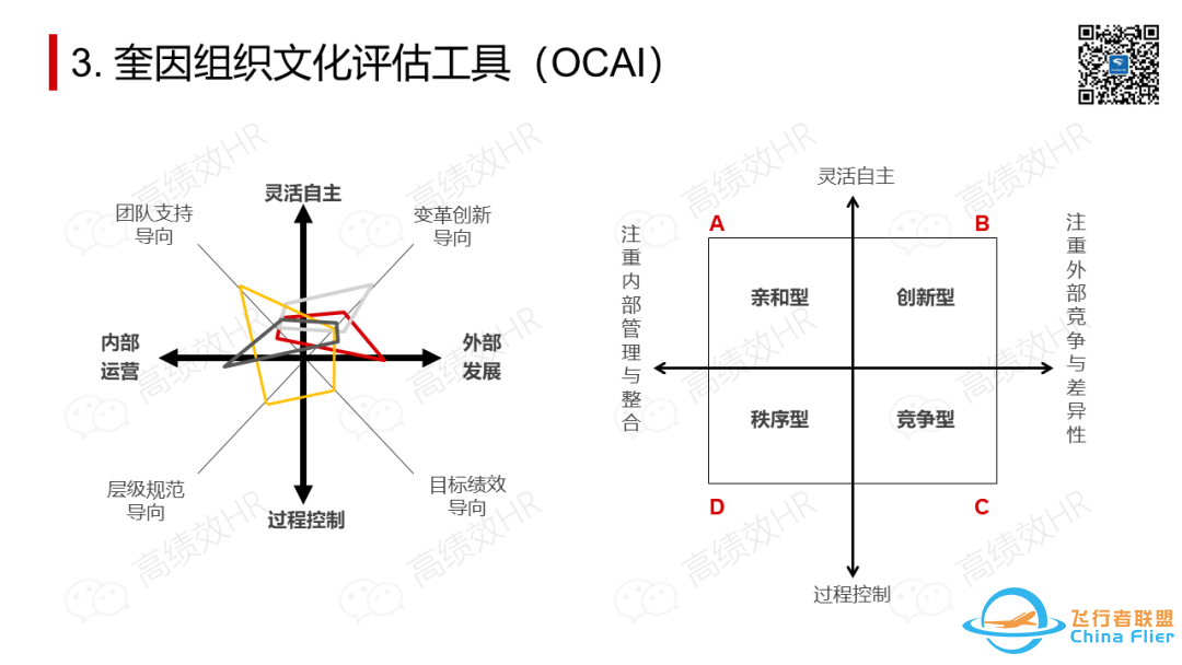 太全了!OD常用工具模型大盘点.pptw41.jpg