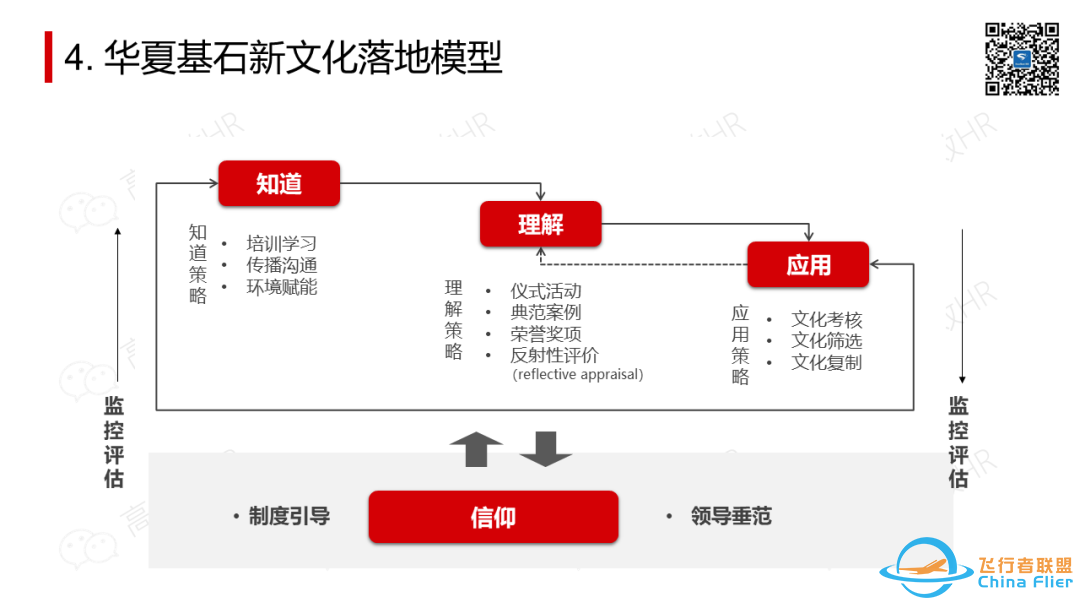 太全了!OD常用工具模型大盘点.pptw46.jpg