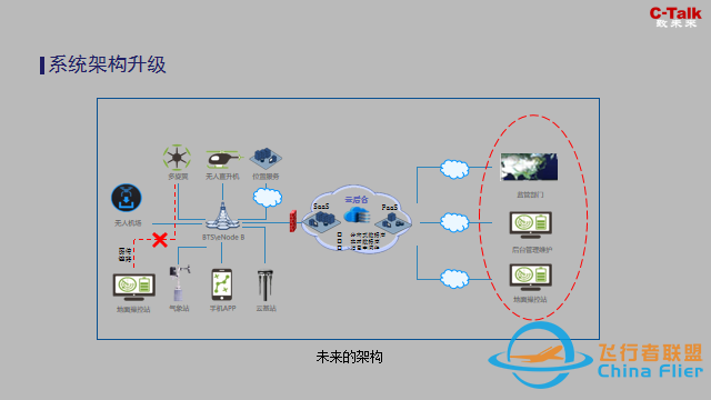 无人机发展的技术趋势展望| 陈东华w5.jpg