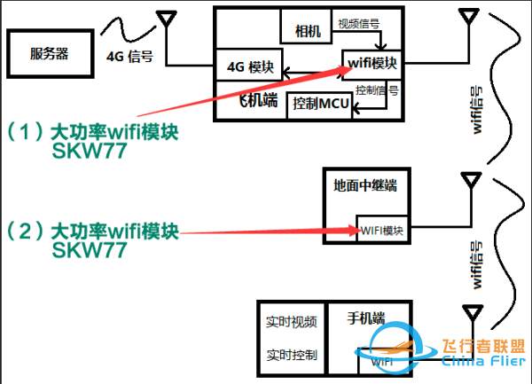 航拍无人机wi-fi模块有什么用-1.png