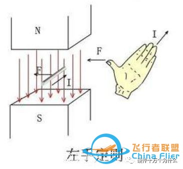 无刷电机工作原理w7.jpg